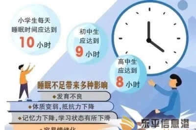 東平縣第二實(shí)驗(yàn)小學(xué)學(xué)生睡眠管理指南