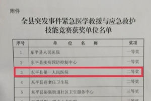 東平縣第一人民醫(yī)院在全縣突發(fā)事件緊急醫(yī)學(xué)救援與應(yīng)急救護(hù)技能競(jìng)賽中再創(chuàng)佳績(jī)
