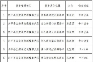 東平縣公安局交通警察大隊(duì)關(guān)于公布交通技術(shù)監(jiān)控設(shè)備的公示