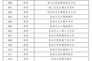 　　東平這2個鄉(xiāng)鎮(zhèn)被認(rèn)定為省級農(nóng)業(yè)產(chǎn)業(yè)強(qiáng)鎮(zhèn)!
