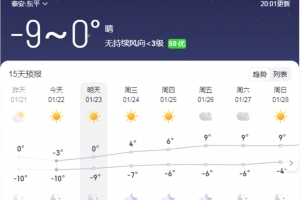 緊急提醒，泰安持續(xù)低溫，多穿衣！多穿衣！