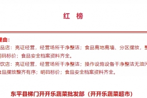 “黑榜”東平這家餐館被通報!